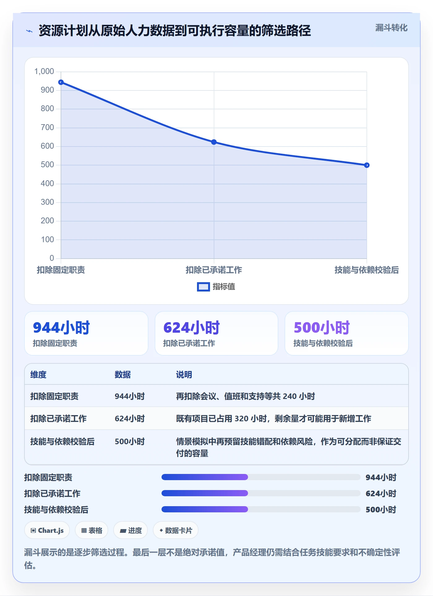 可用工时怎么做?产品经理入门指南:人力资源计划从0到1