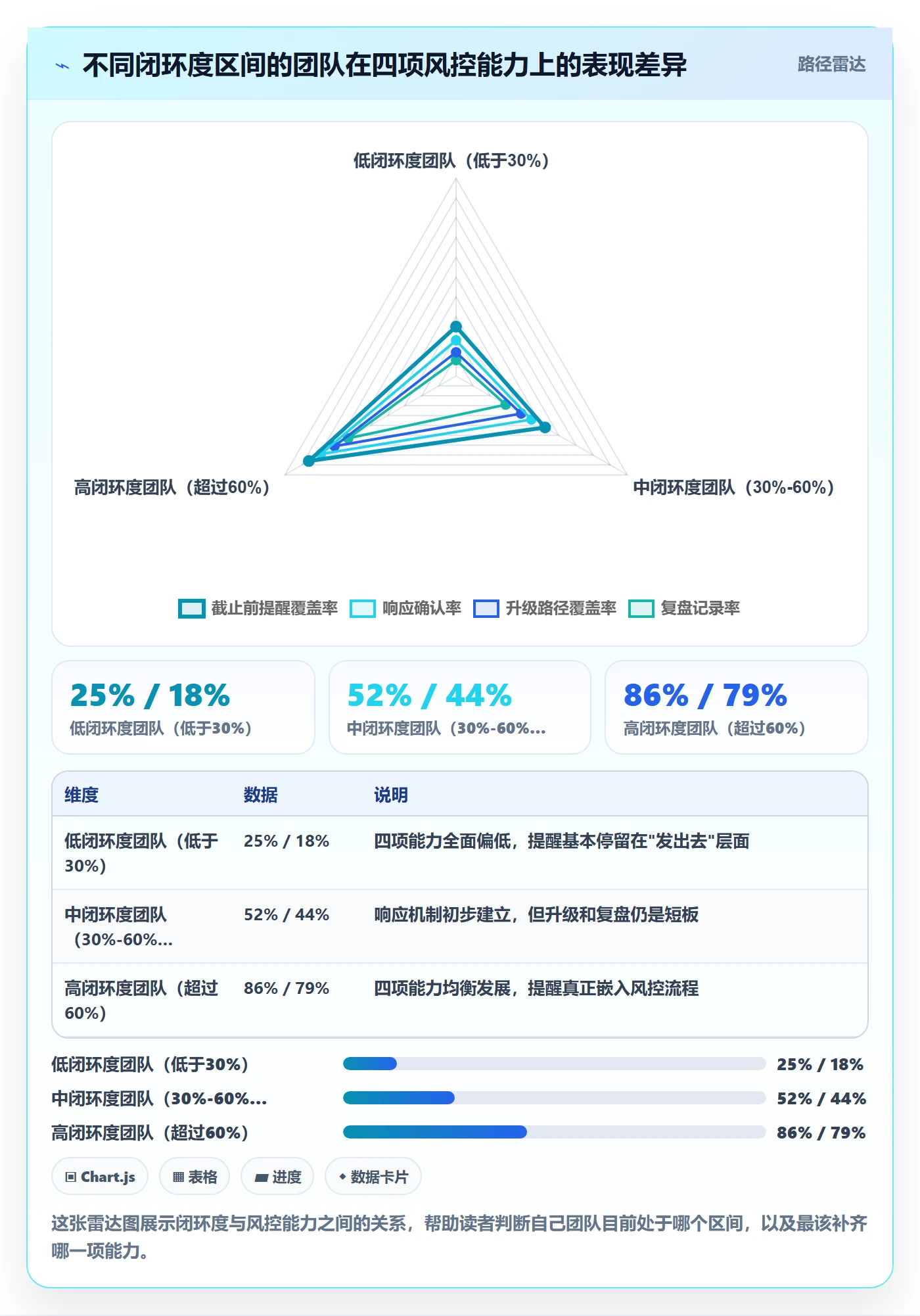 任务提醒超期提醒教程:项目成员风险控制,避坑指南