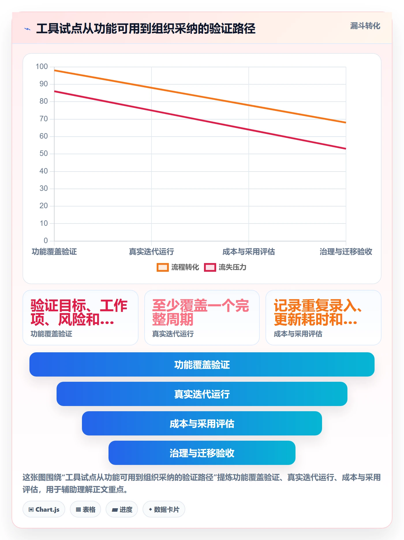 迭代目标管理指南：管理层如何做好迭代管理，制度设计全流程