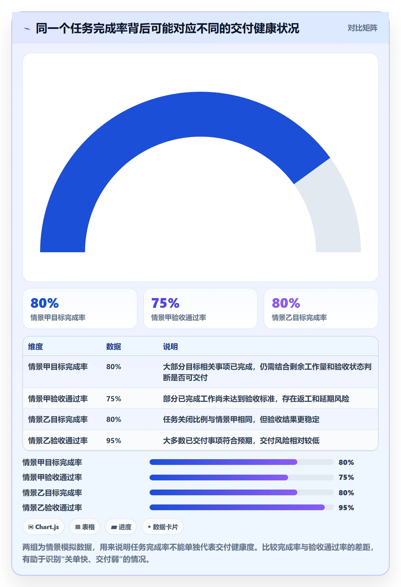 迭代进度流程与规范：产品经理迭代管理入门指南关键指标