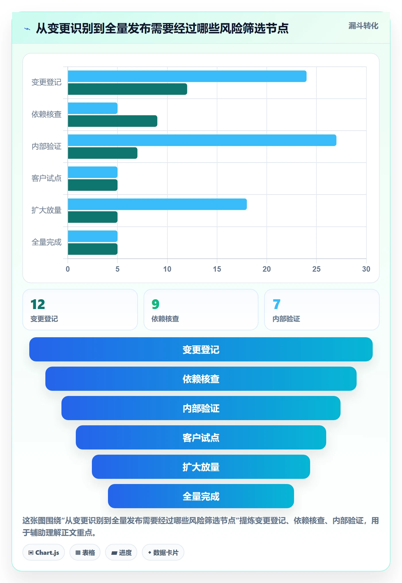 灰度发布落地方案:企业管理者开展发布管理的流程优化案例解析