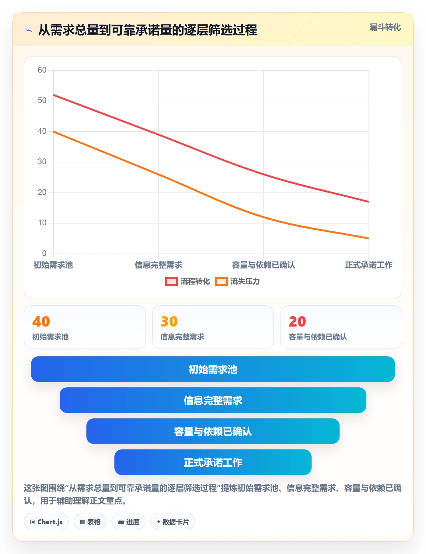 资源占用怎么做?跨部门团队最佳实践:资源管理从0到1