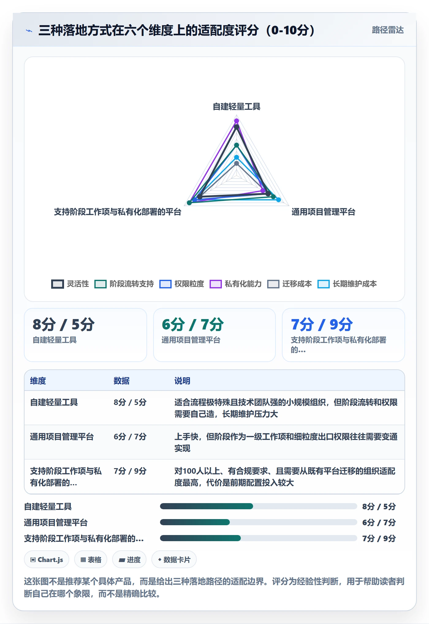 阶段负责人实操方法:项目经理提升项目阶段效率的实操方法方法与模板