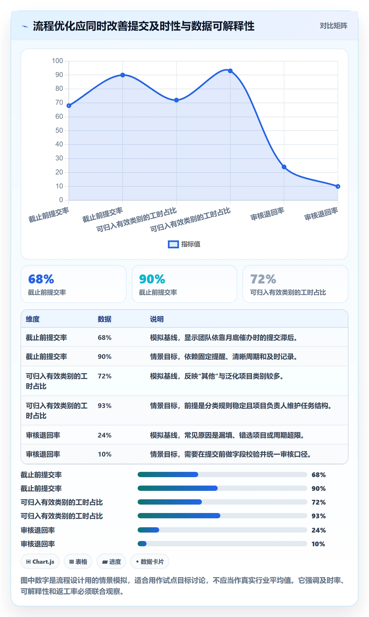 Timesheet最佳实践：项目成员工时表效率提升，常见问题