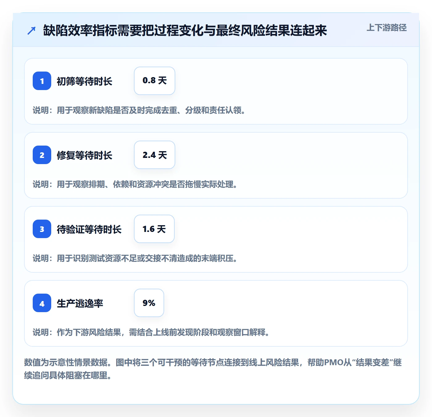 缺陷实操方法:PMO提升Bug / 缺陷效率的数据分析方法与模板