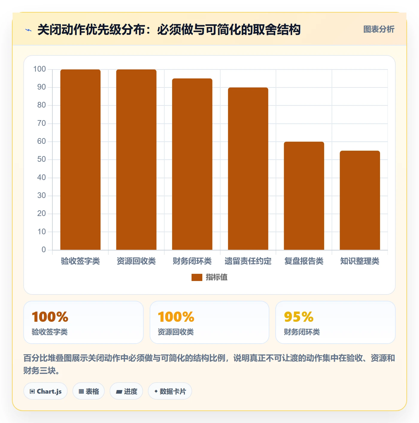 关闭最佳实践：项目负责人任务执行落地方案，常见问题