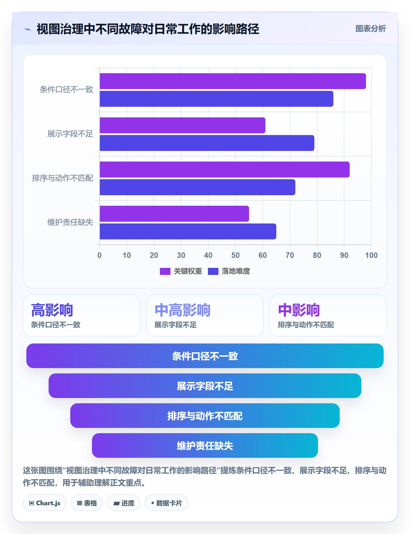 筛选管理方法大全:项目负责人列表视图制度设计落地清单