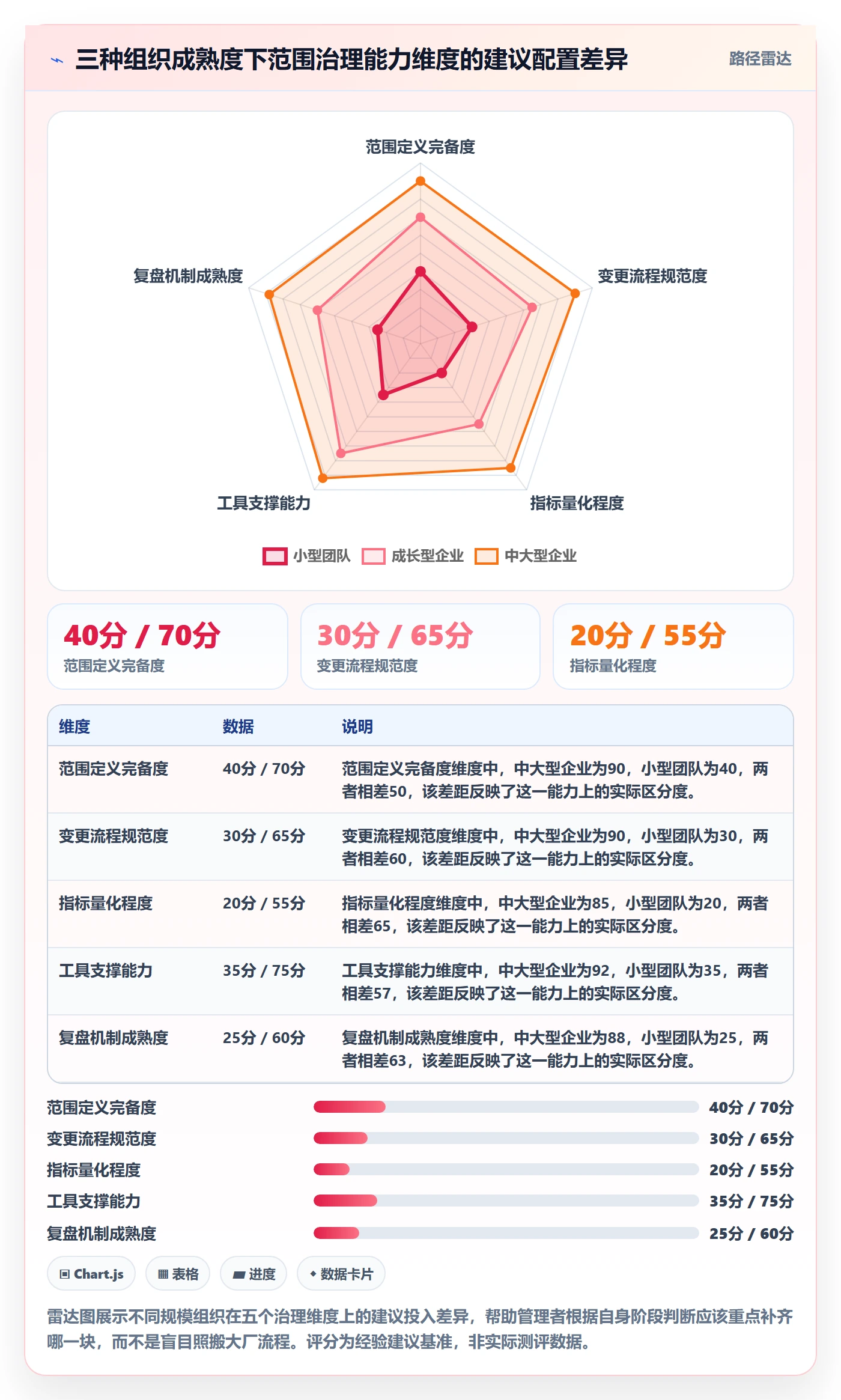 项目范围交付范围全流程:企业管理者落地方案与一文讲清