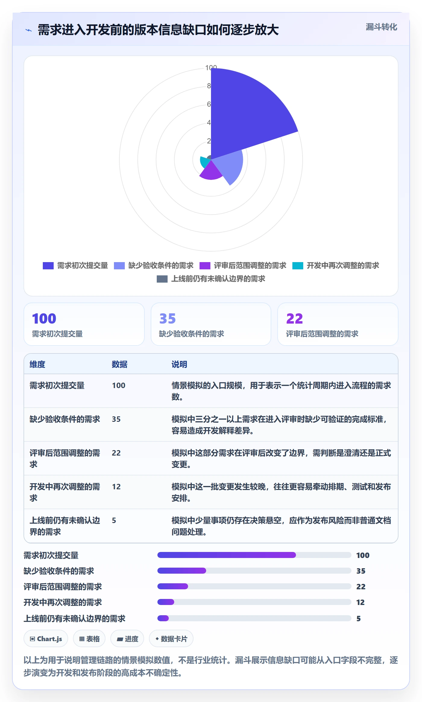 产品需求如何做好需求版本？PMO协同管理与操作步骤