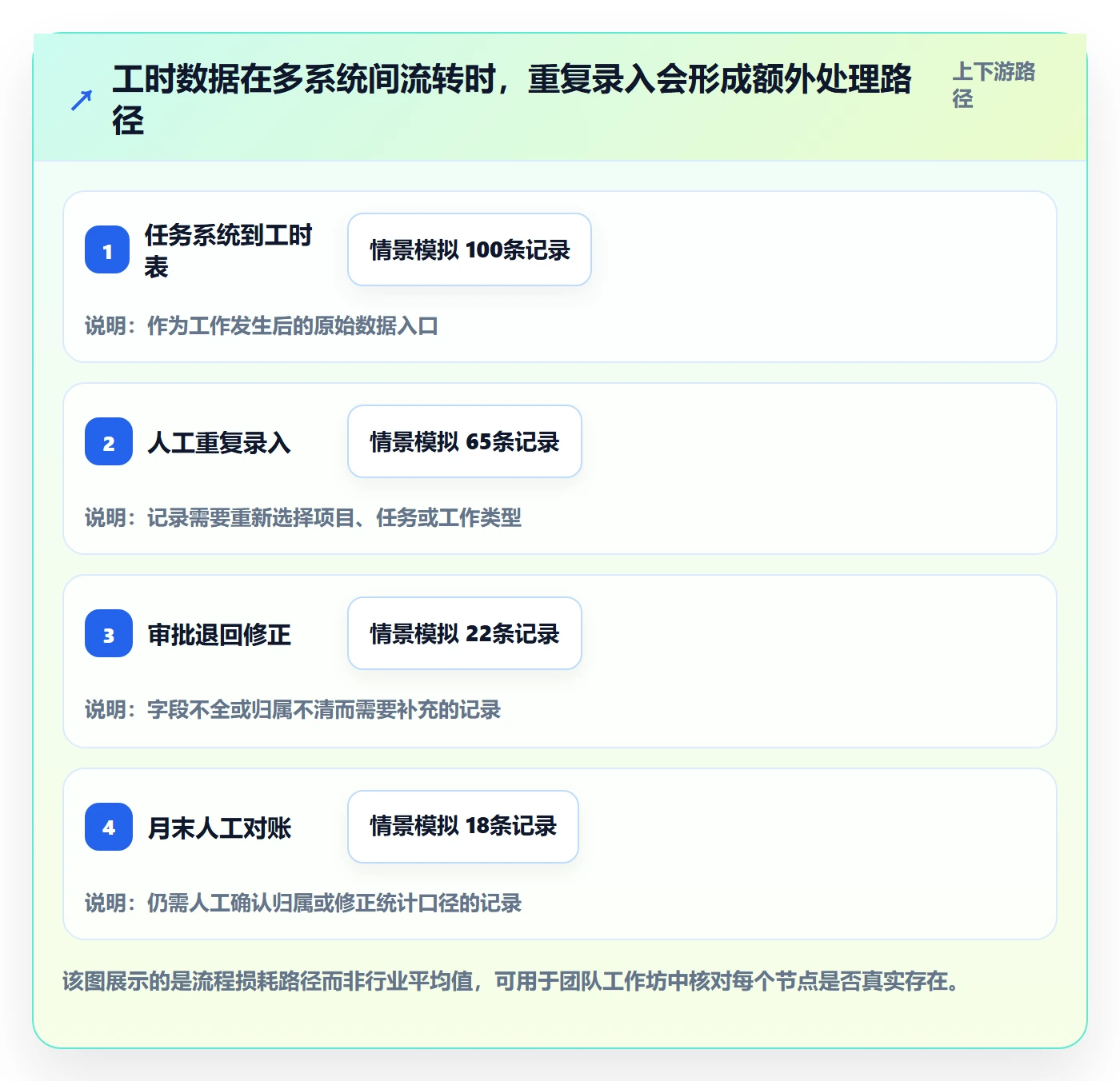 审批实操方法:研发团队提升工时表效率的落地方案方法与模板