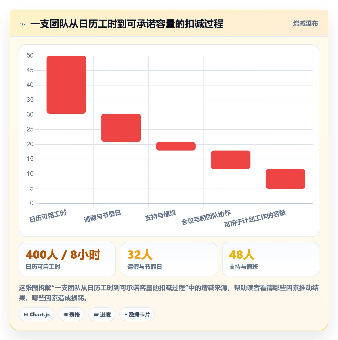 需求排期迭代规划教程:项目负责人入门指南,避坑指南