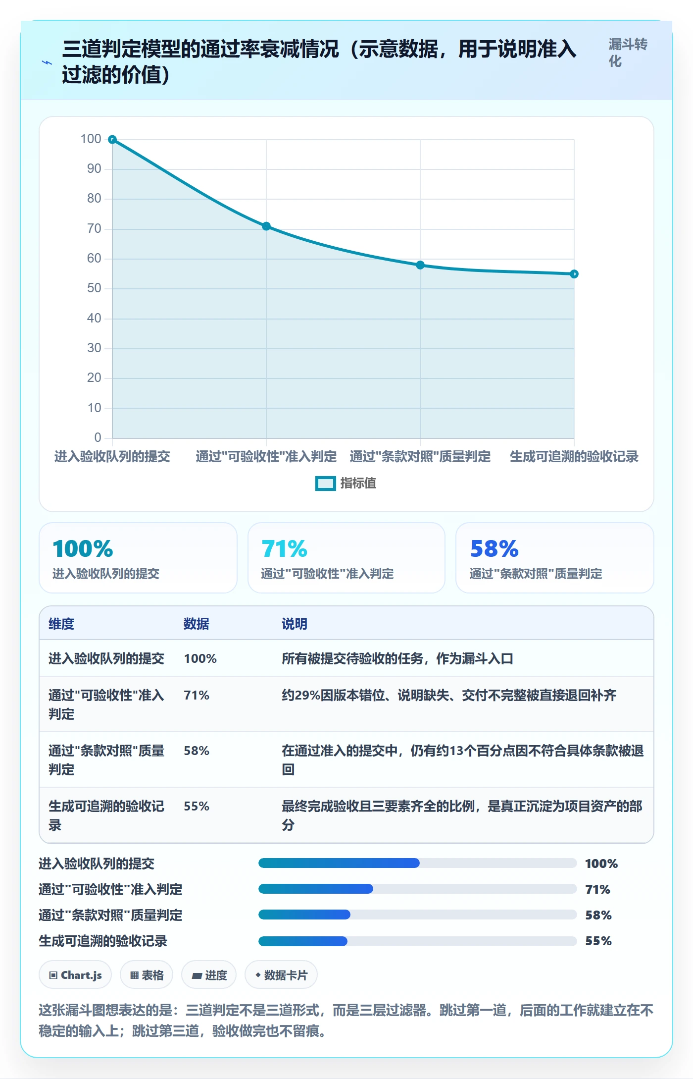 提交最佳实践:项目负责人任务验收入门指南,常见问题