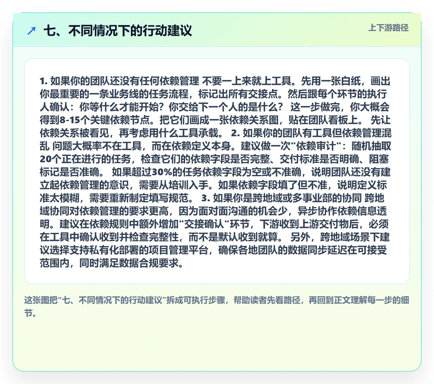 七、不同情况下的行动建议