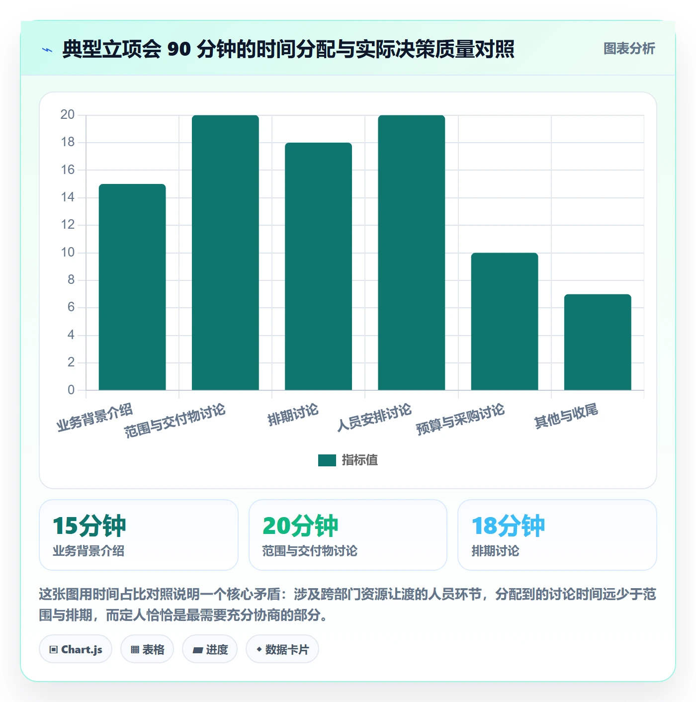 项目立项如何做好项目成员？PMO协同管理与操作步骤