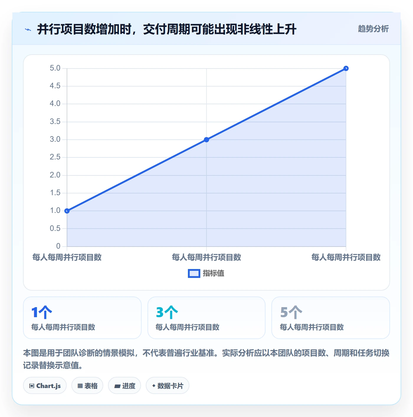 工作负载管理指南：产品经理如何做好资源负载，制度设计全流程