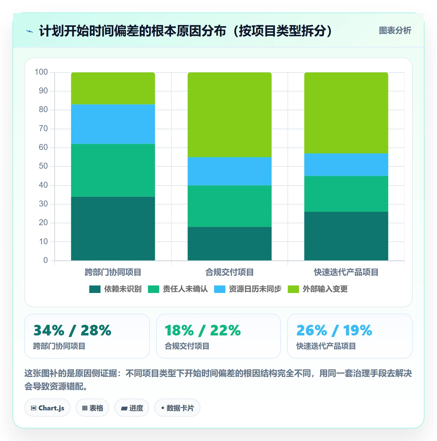 任务属性开始时间全流程:项目经理风险控制与一文讲清