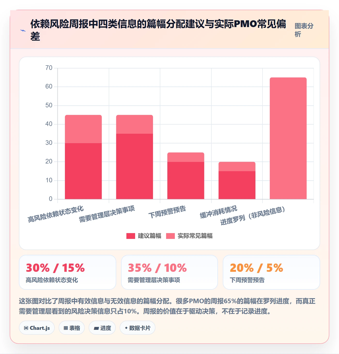SS落地方案:PMO开展任务依赖的风险控制案例解析