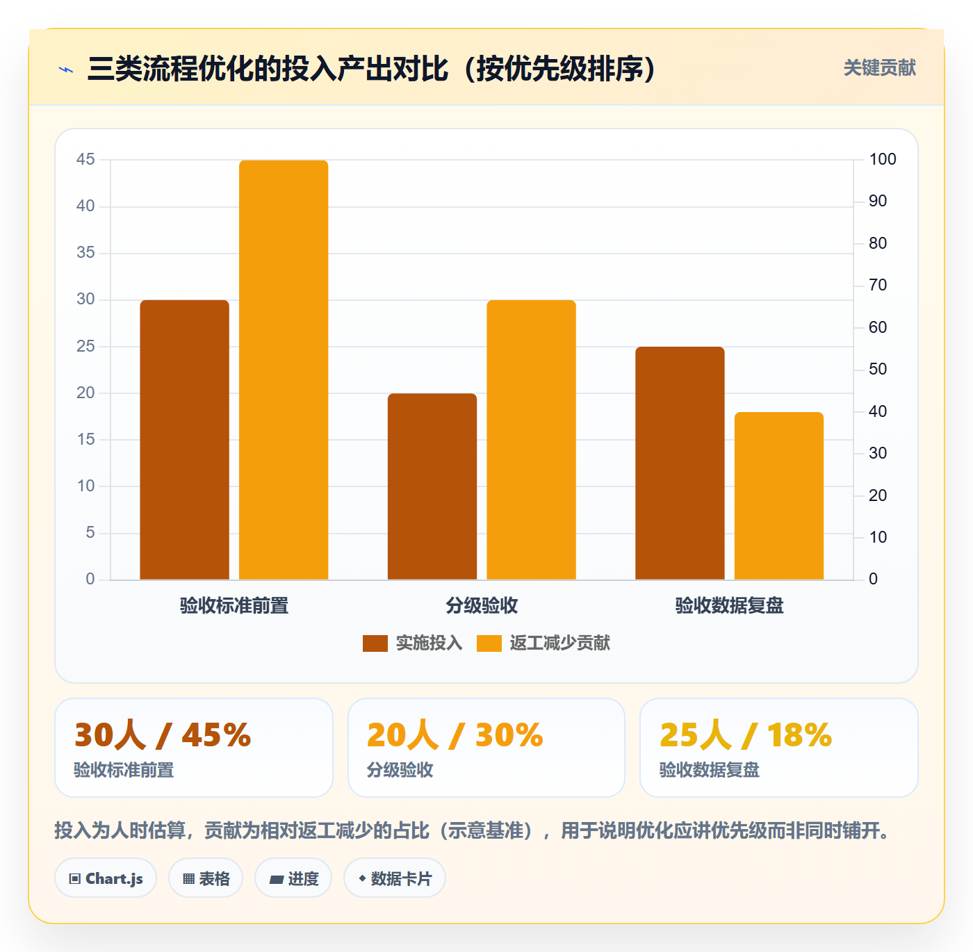 审核管理指南:项目成员如何做好任务验收,流程优化全流程