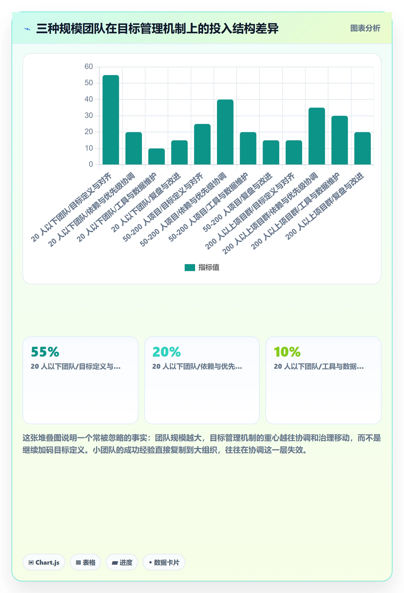 项目目标最佳实践:项目成员项目目标效率提升,常见问题