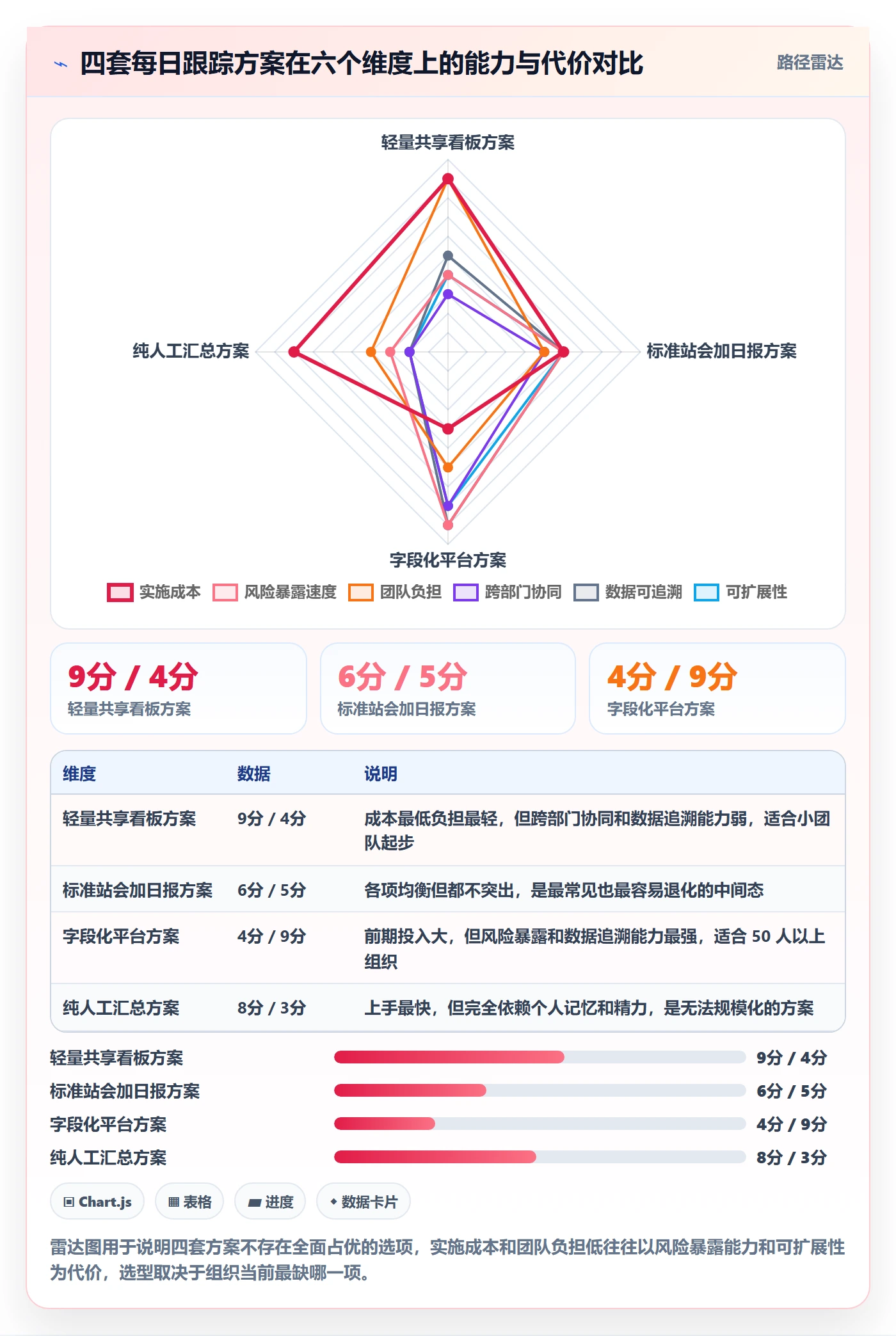 进度跟踪每日进展全流程:产品经理流程优化与一文讲清