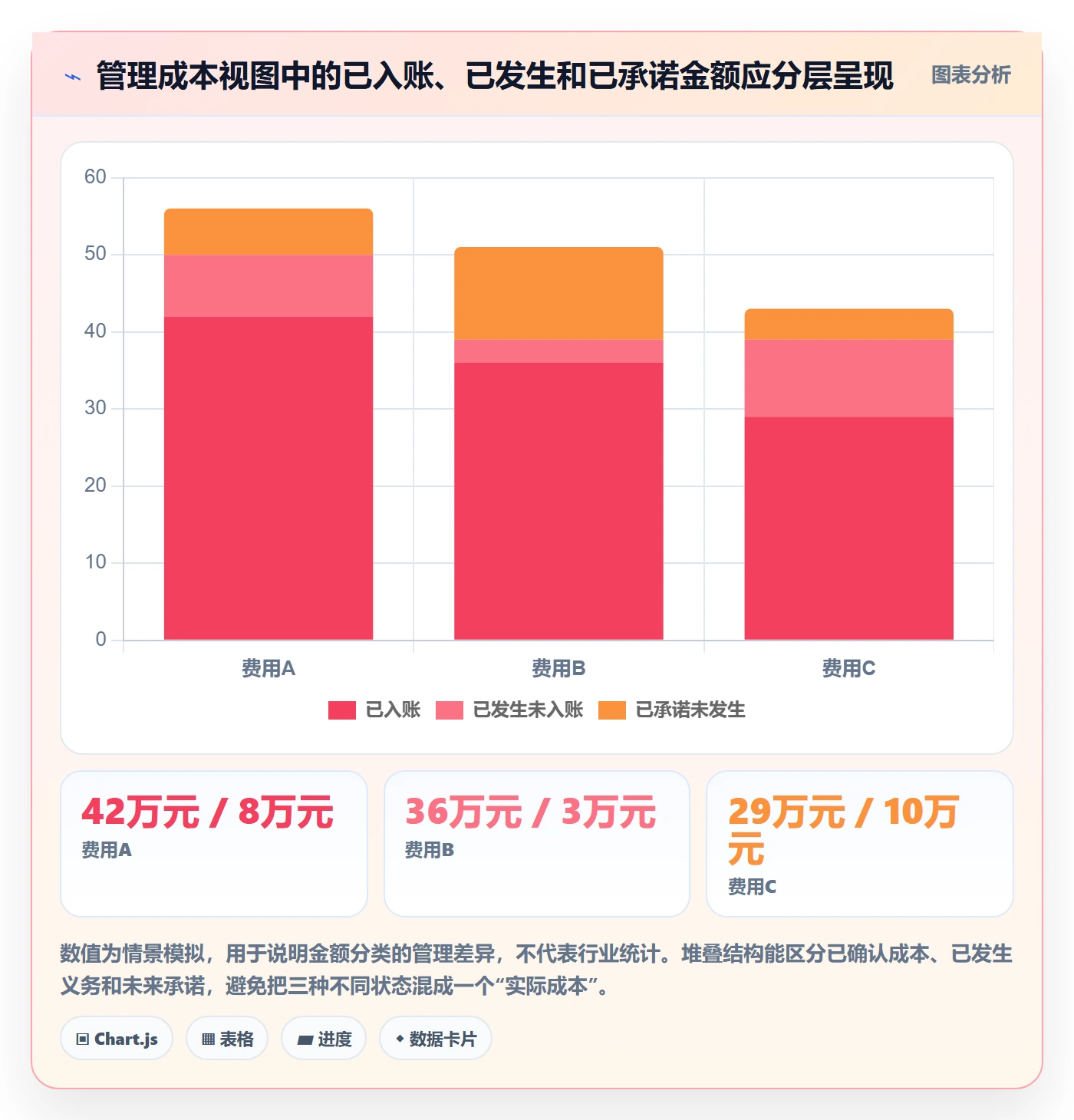 实际成本流程与规范：实施团队成本管理效率提升关键指标
