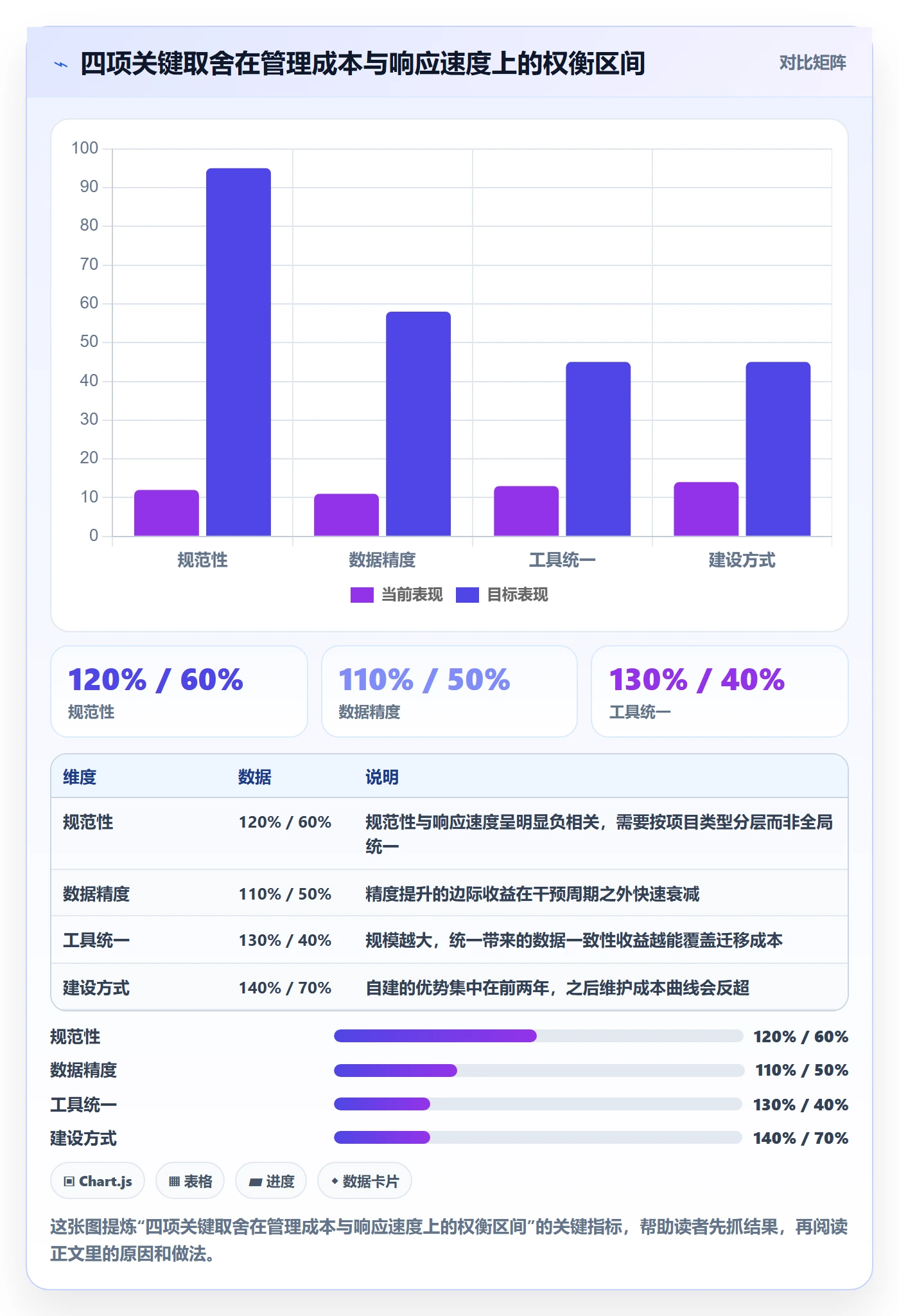 实际进度管理方法大全:企业管理者进度管理最佳实践落地清单