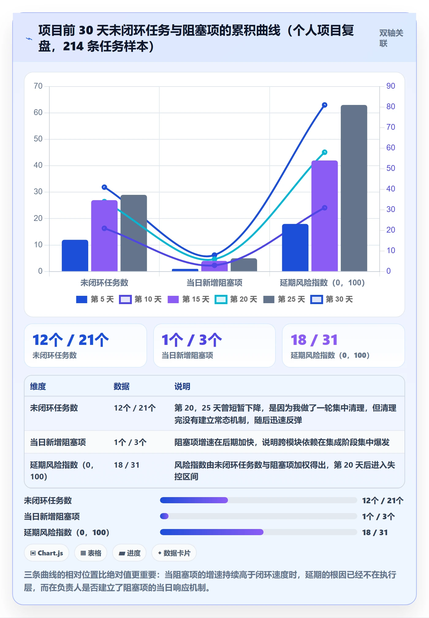 任务管理如何做好负责人？项目负责人入门指南与操作步骤