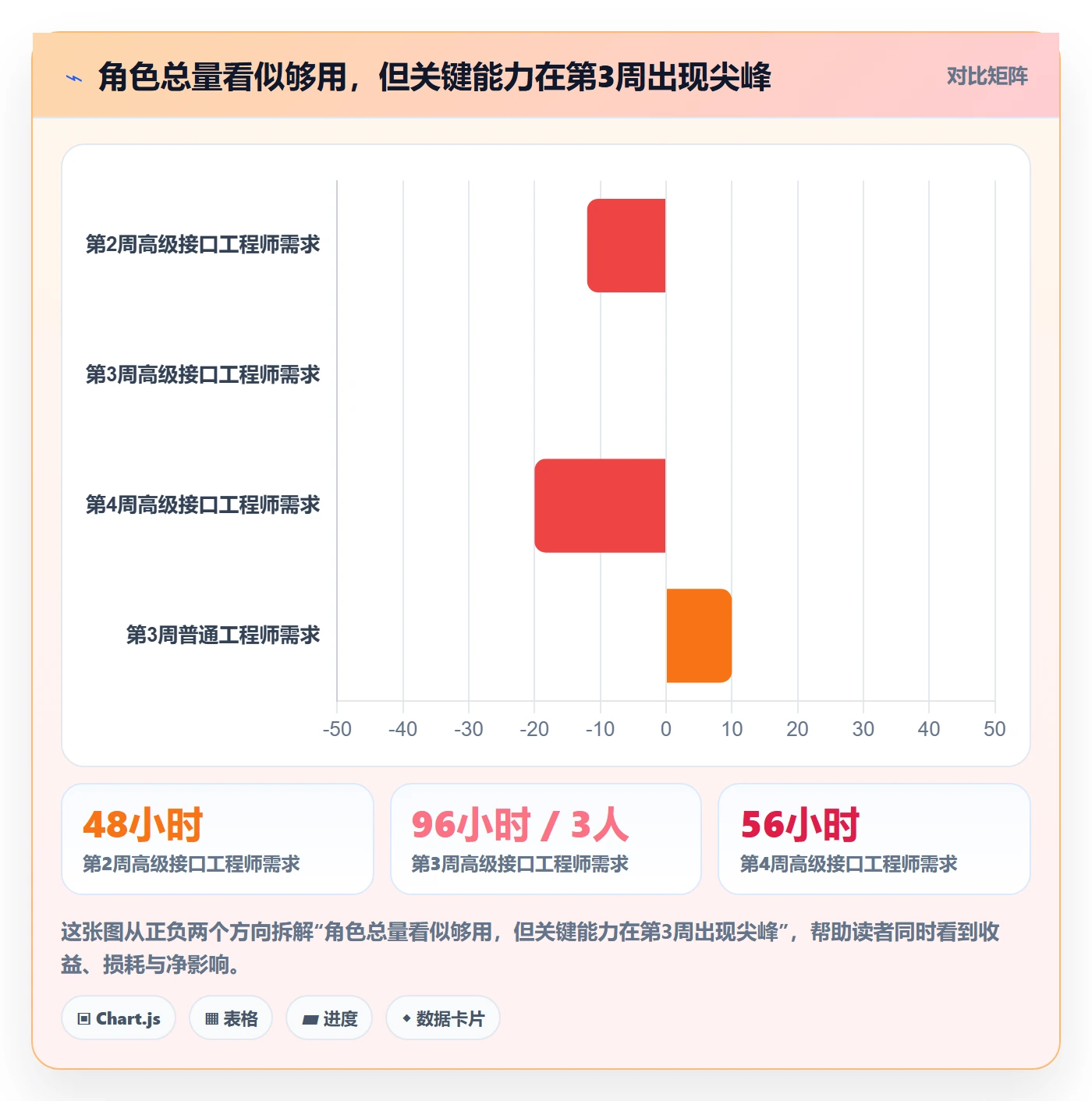 资源池管理方法大全：项目经理资源管理数据分析落地清单