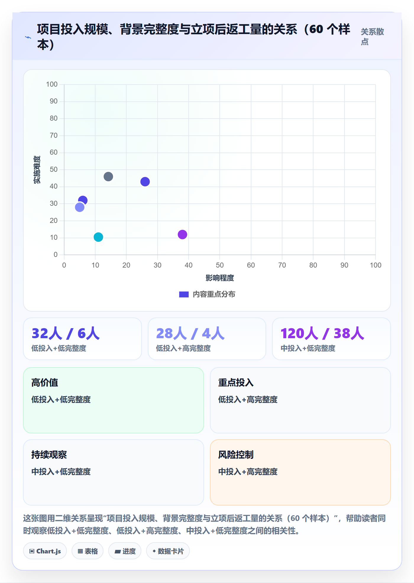 项目立项如何做好项目背景?研发团队最佳实践与操作步骤