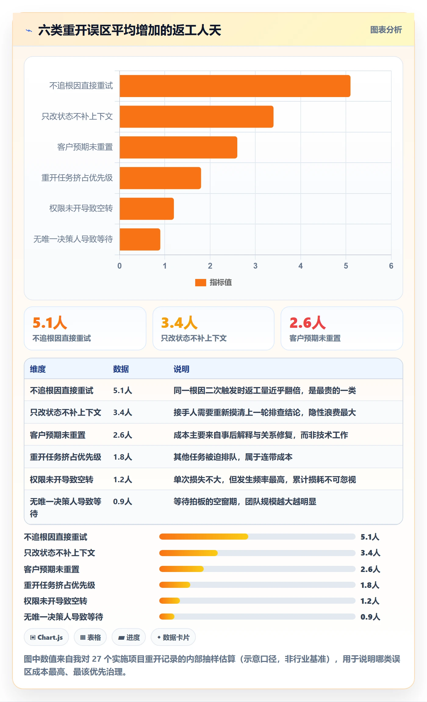 任务执行如何做好重开?实施团队入门指南与操作步骤