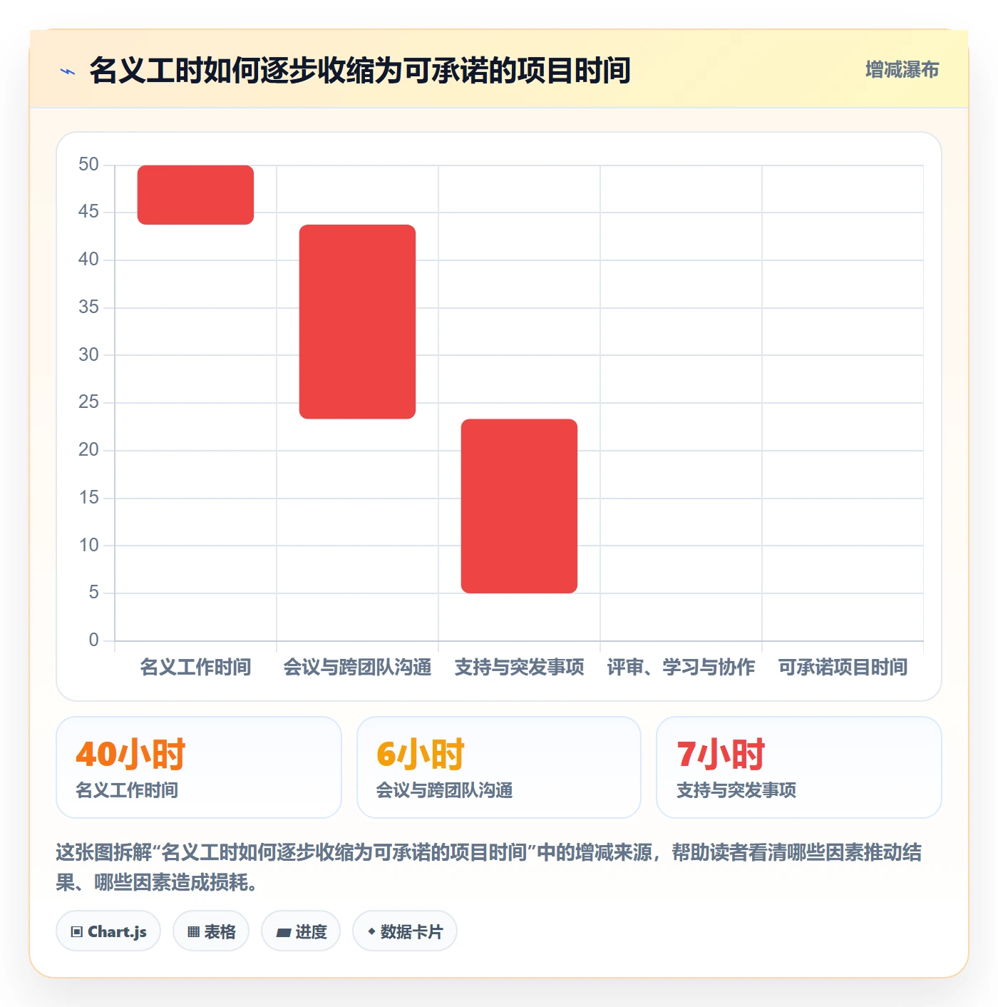 资源冲突怎么做？项目经理流程优化：人力资源计划从0到1