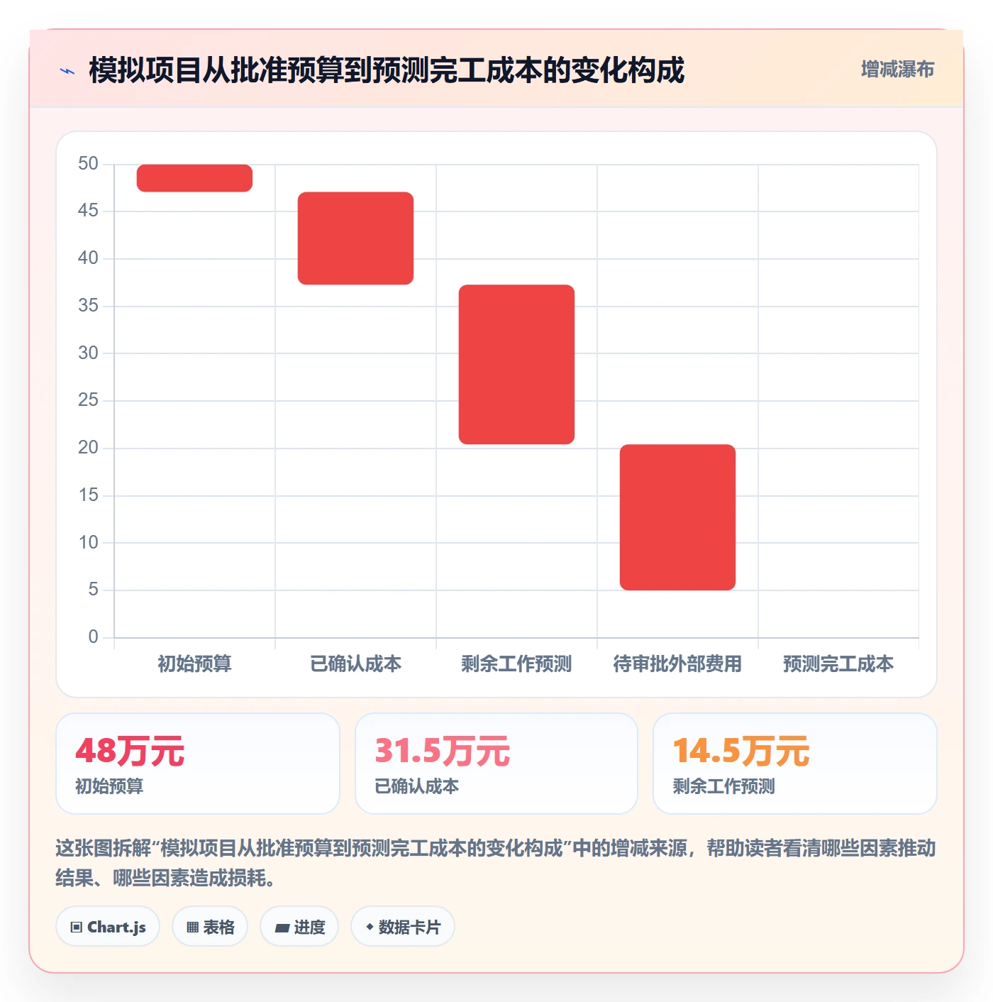 实际成本流程与规范:项目成员成本管理最佳实践关键指标