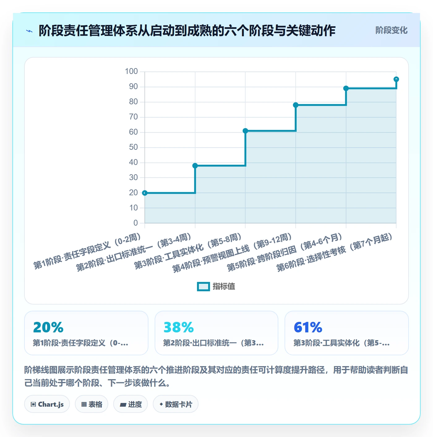 阶段负责人管理方法大全：项目成员项目阶段数据分析落地清单