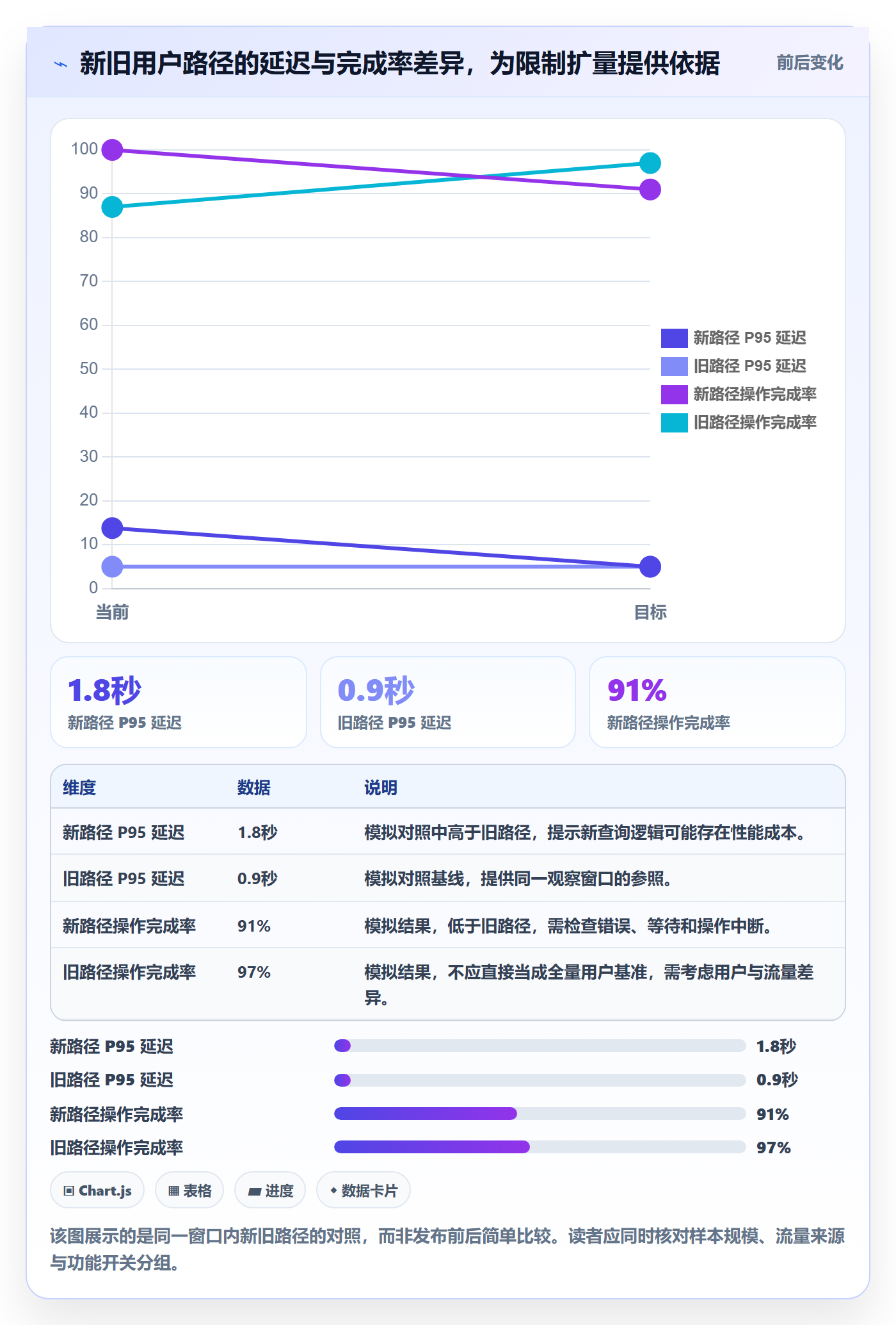 发布管理发布教程:研发团队数据分析,避坑指南