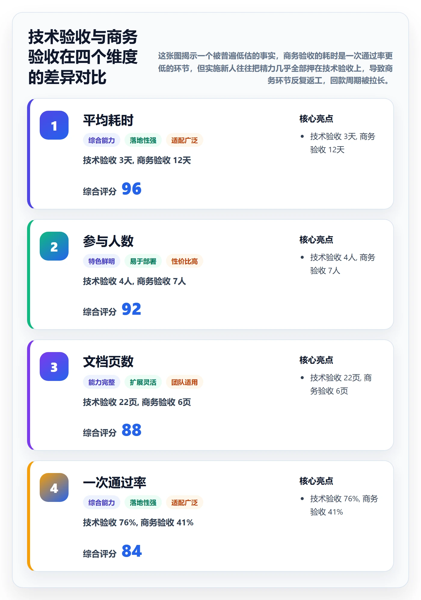 任务验收提交教程：实施团队入门指南，避坑指南