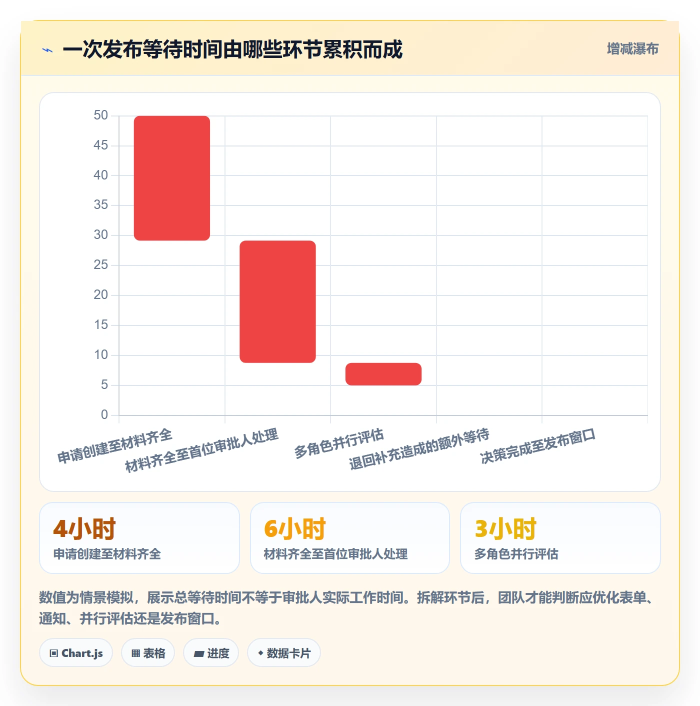 发布审批流程与规范：产品经理发布管理制度设计关键指标