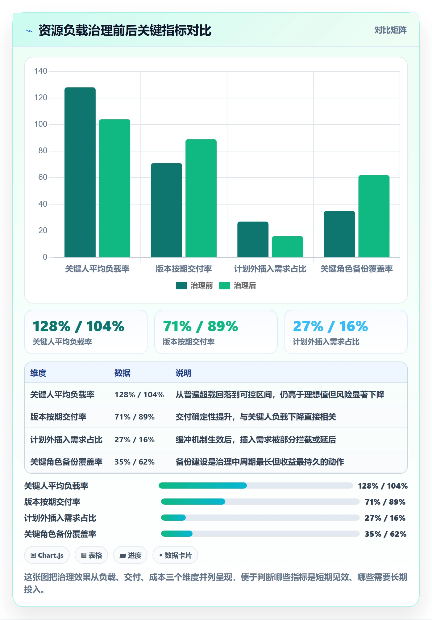 人力资源计划如何做好资源负载?研发团队风险控制与操作步骤