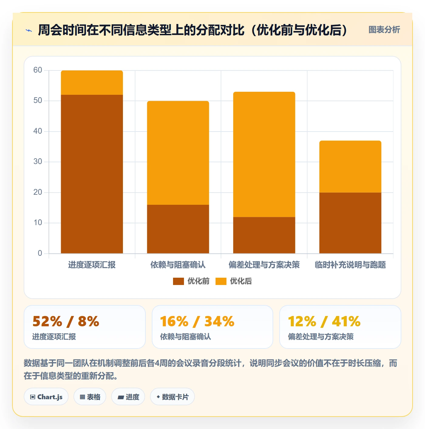 目标进度落地方案：跨部门团队开展项目目标的入门指南案例解析
