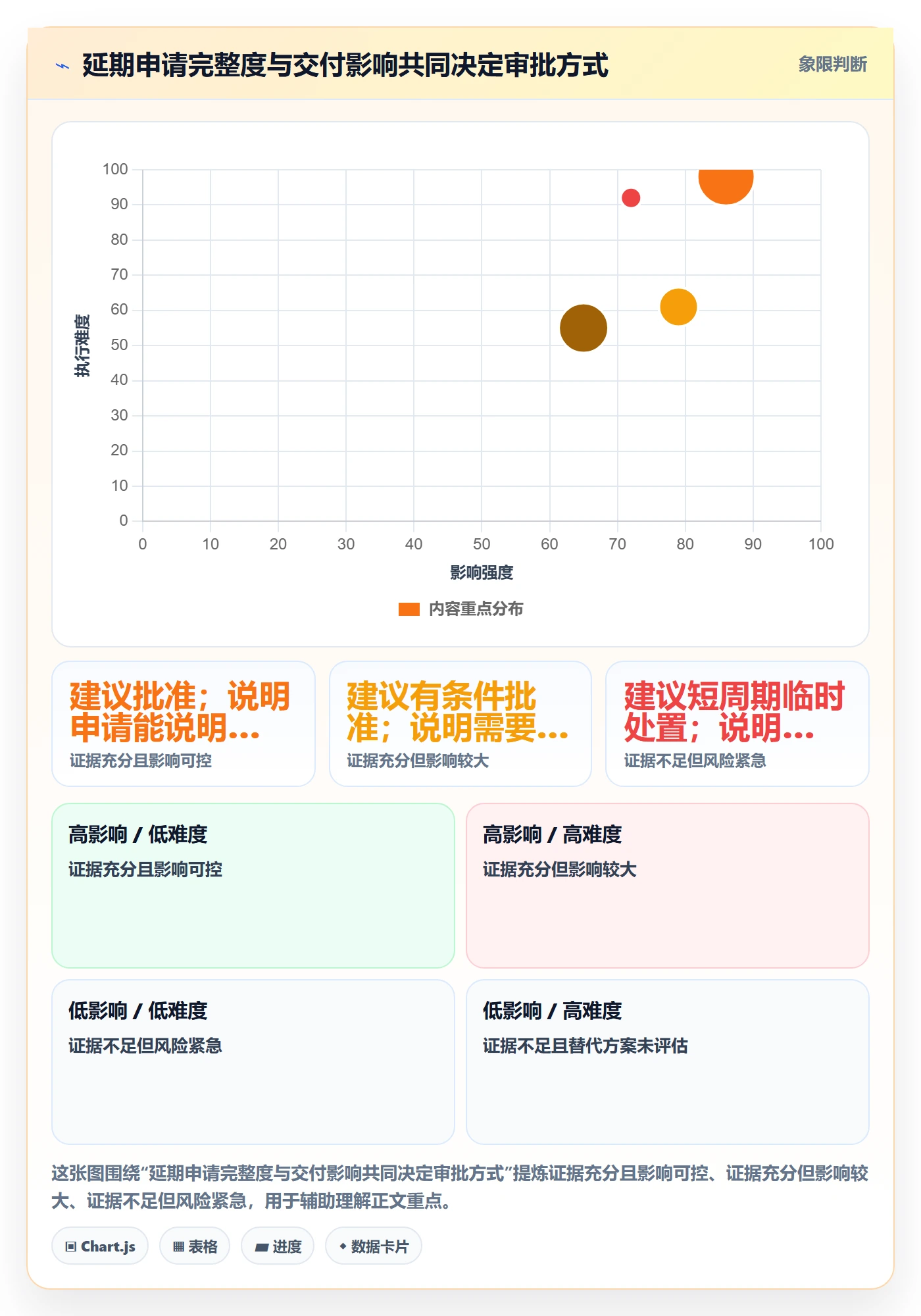延期申请最佳实践：企业管理者延期管理效率提升，常见问题