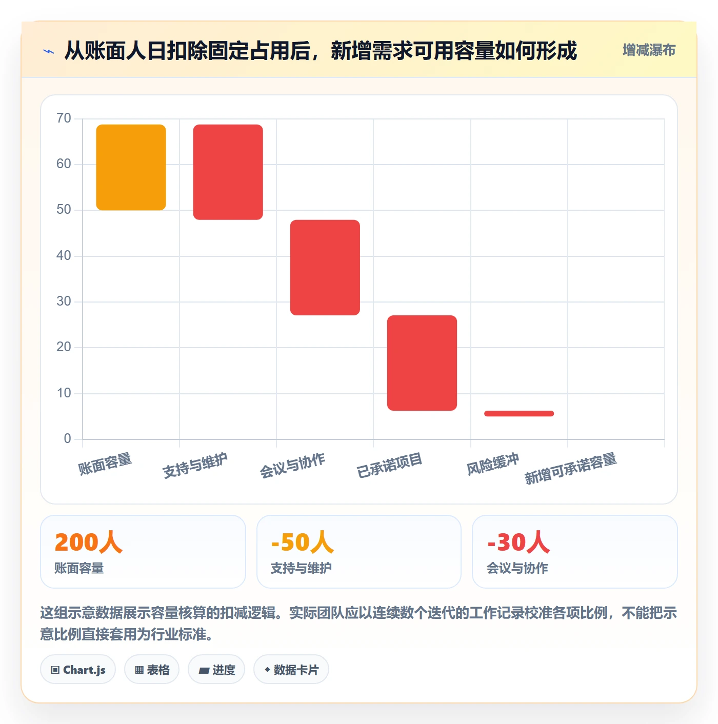 资源评估怎么做？企业管理者协同管理：需求排期从0到1