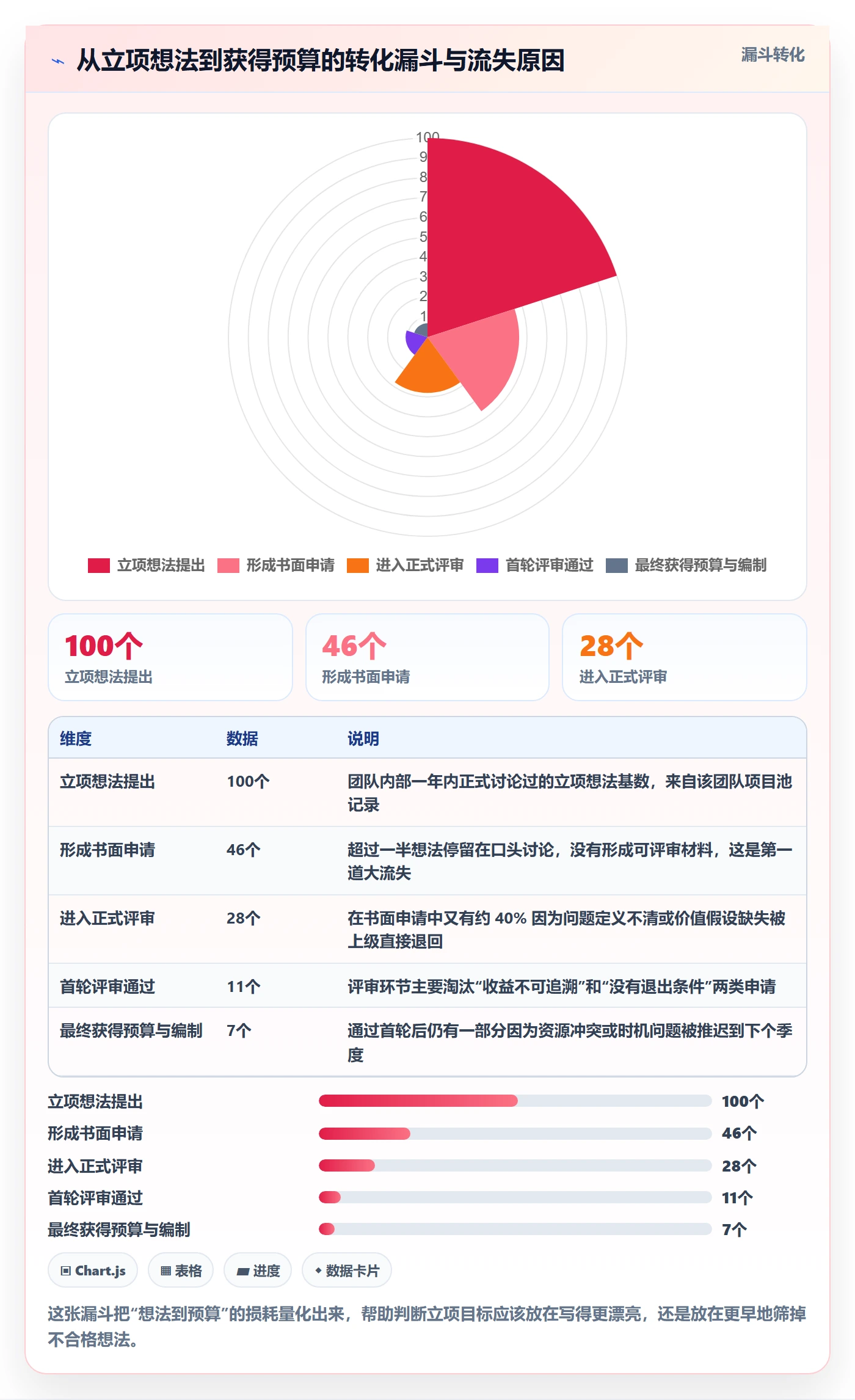 项目立项如何做好项目申请?研发团队效率提升与操作步骤