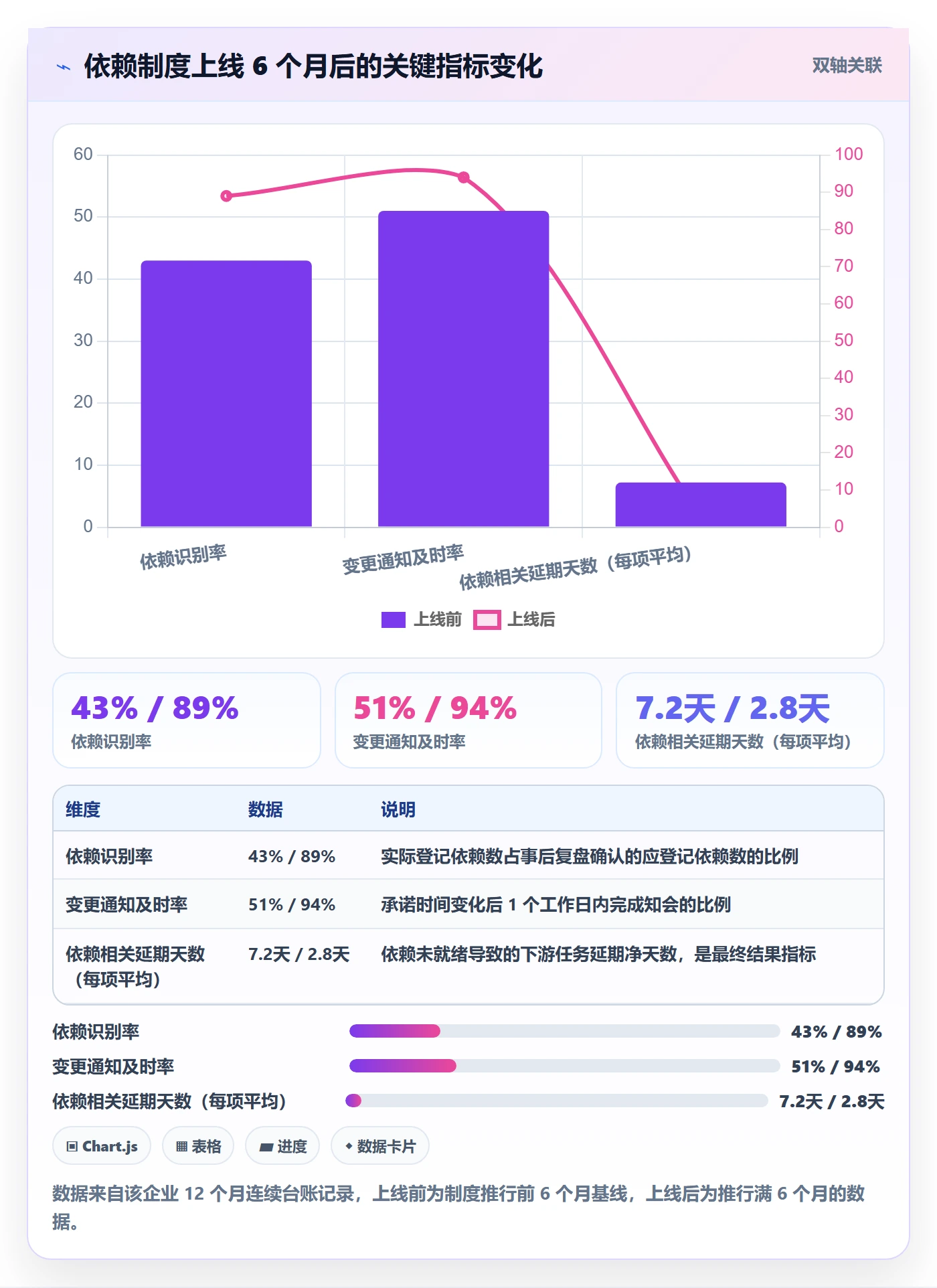 依赖关系落地方案:PMO开展任务依赖的制度设计案例解析