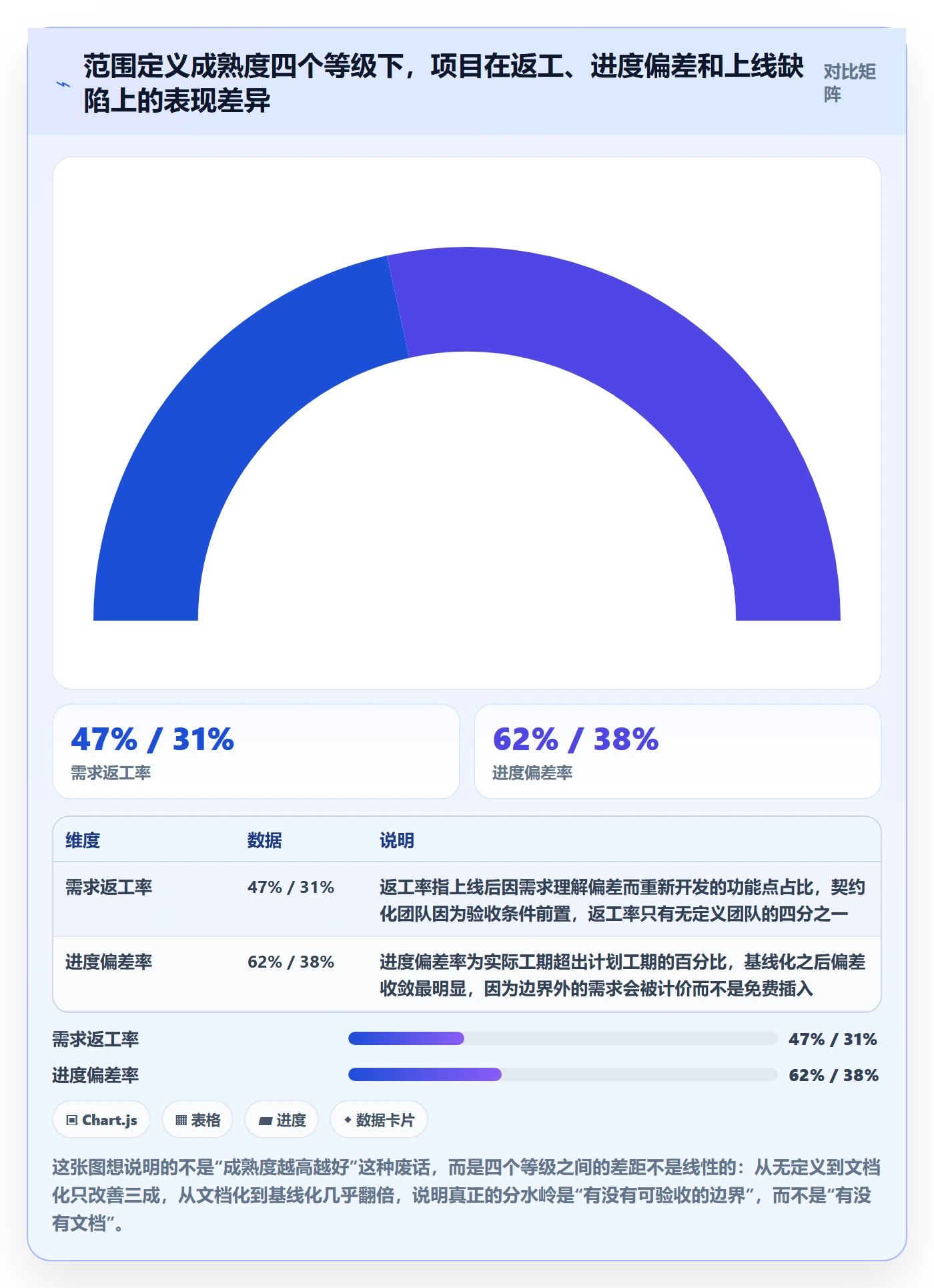 范围定义怎么做？研发团队入门指南：项目范围从0到1