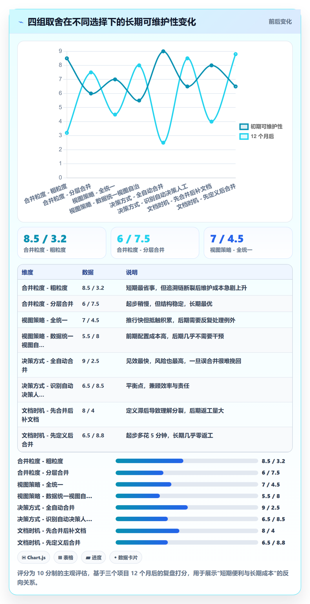 任务合并实操方法:跨部门团队提升任务管理效率的实操方法方法与模板