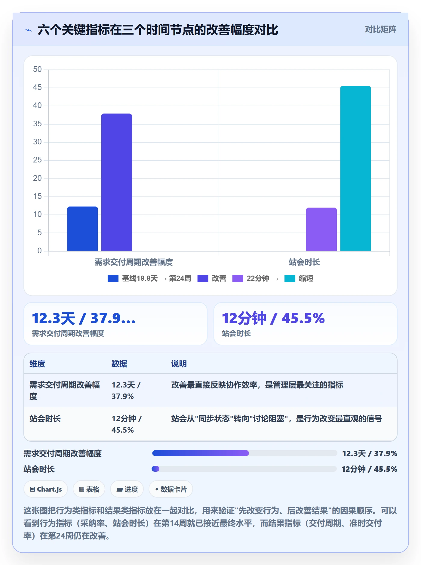 关注人落地方案：研发团队开展任务管理的效率提升案例解析