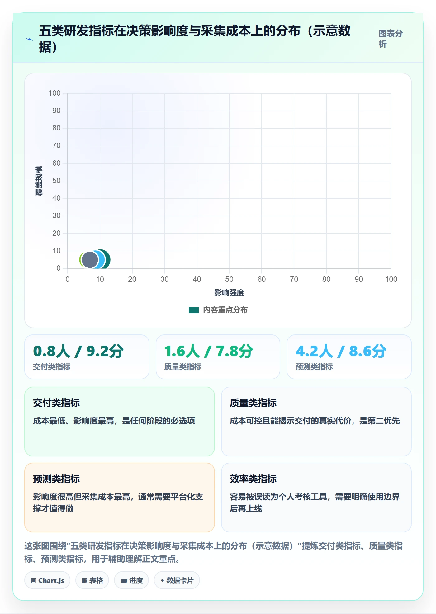实施计划管理指南：研发团队如何做好项目规划，数据分析全流程