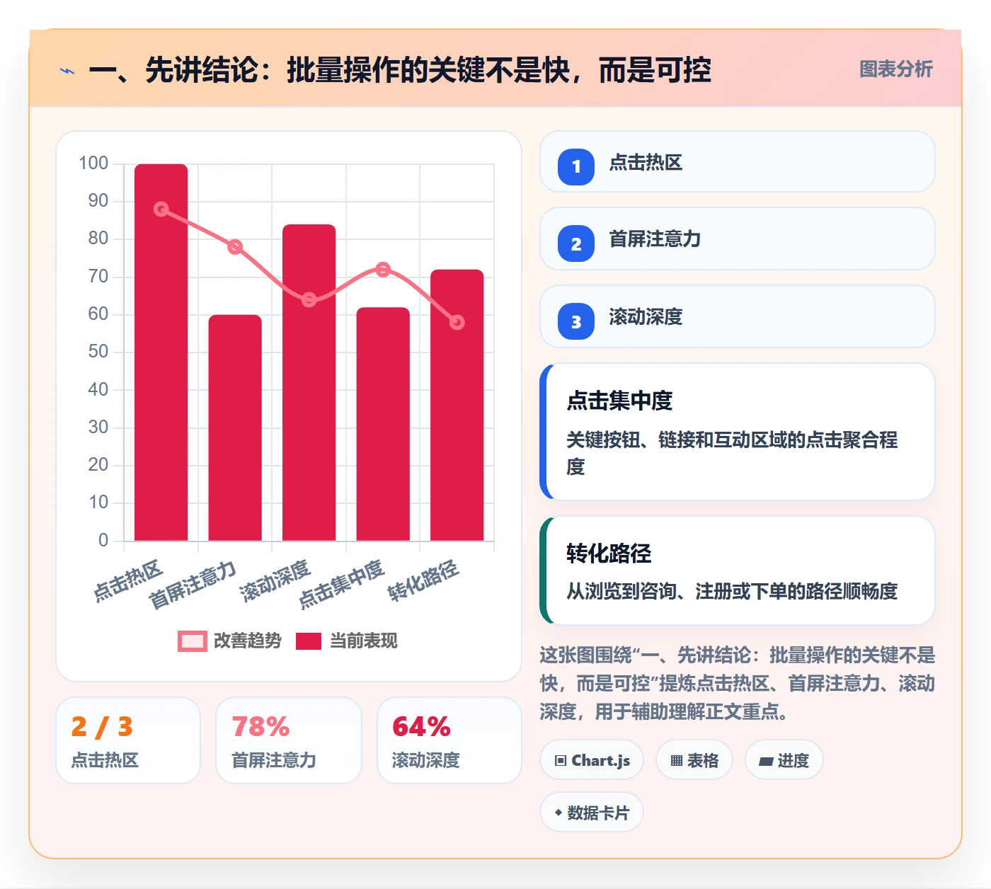 批量操作最佳实践：项目经理列表视图实操方法，常见问题