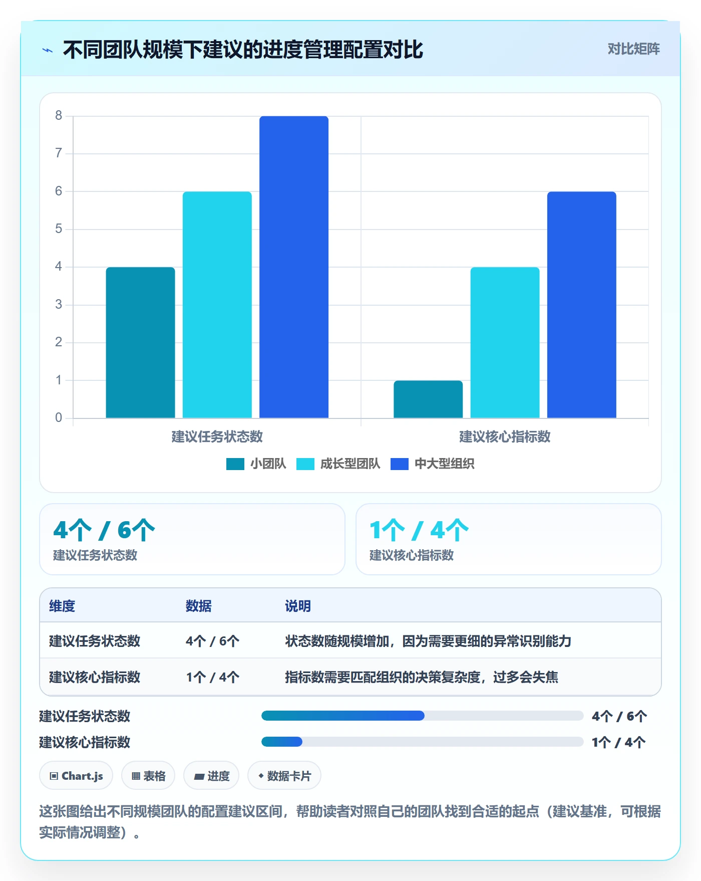 项目进度流程与规范:项目成员进度管理协同管理关键指标