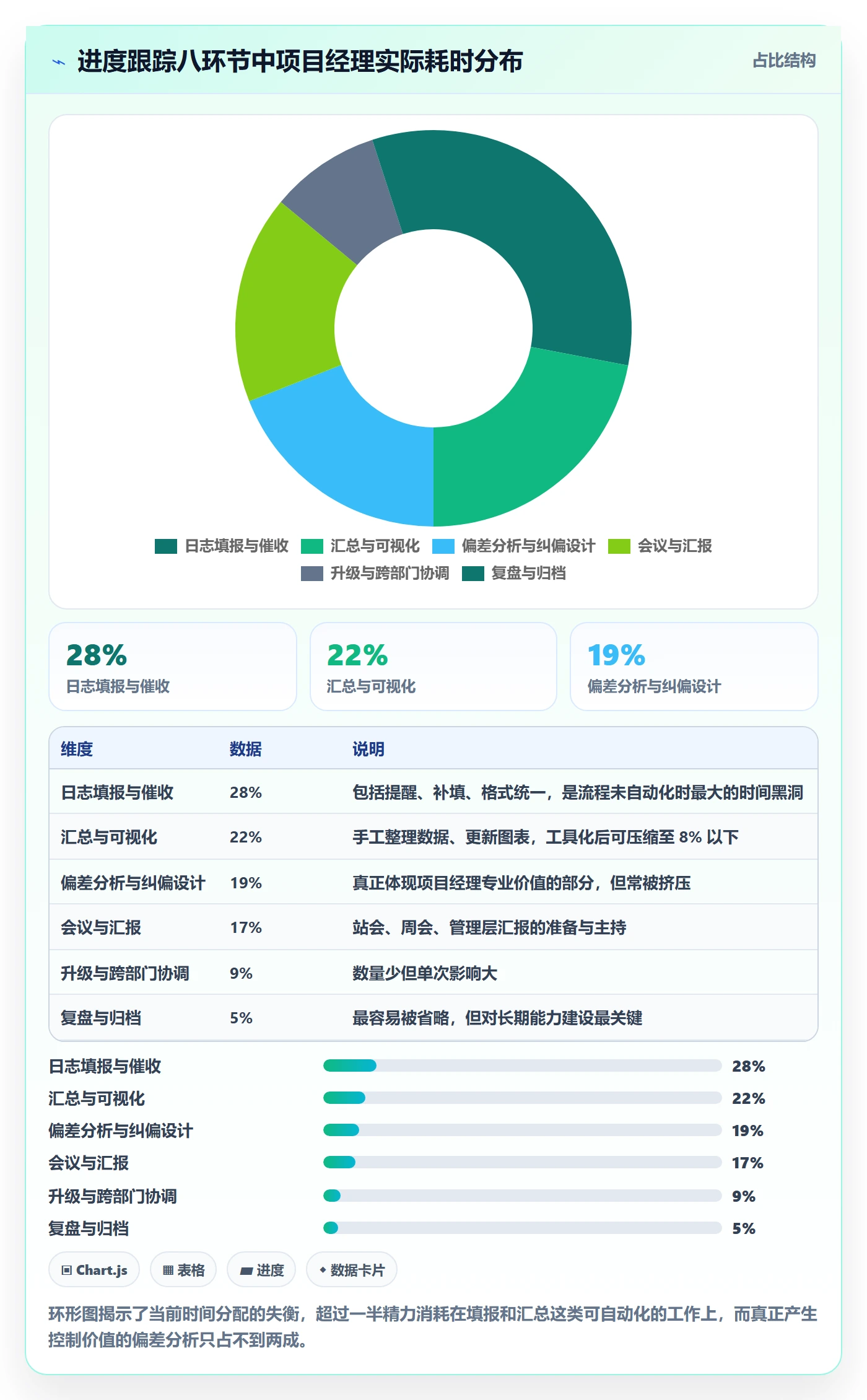 进度跟踪进度日志全流程：项目经理最佳实践与一文讲清