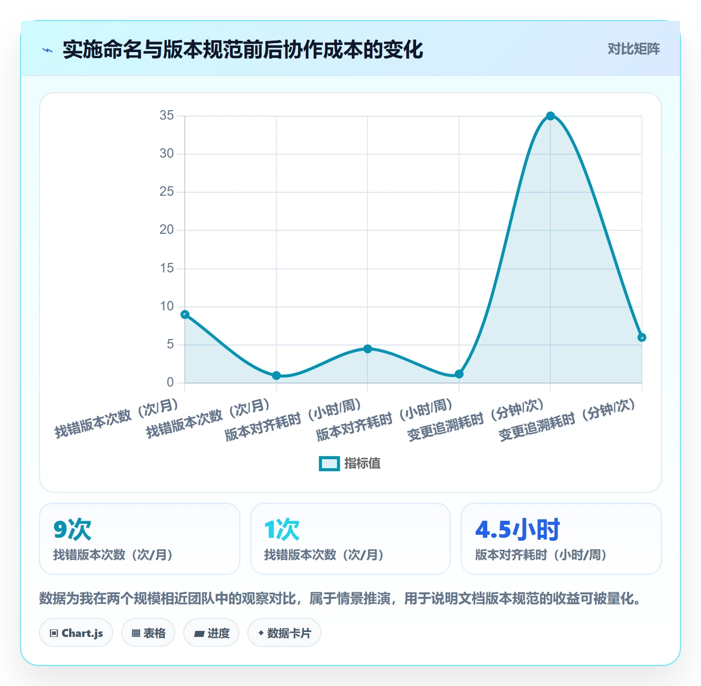 项目规划如何做好计划版本?产品经理入门指南与操作步骤
